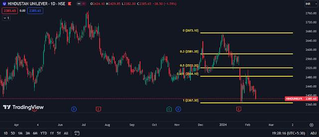 https://www.sudarshantimes.com/2024/02/5-stocks-to-hold-in-2024.html