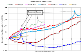 Public Sector Payrolls