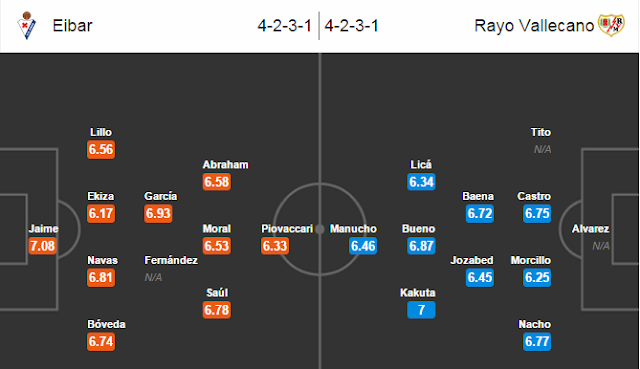 Soi kèo dự đoán Eibar vs Rayo Vallecano