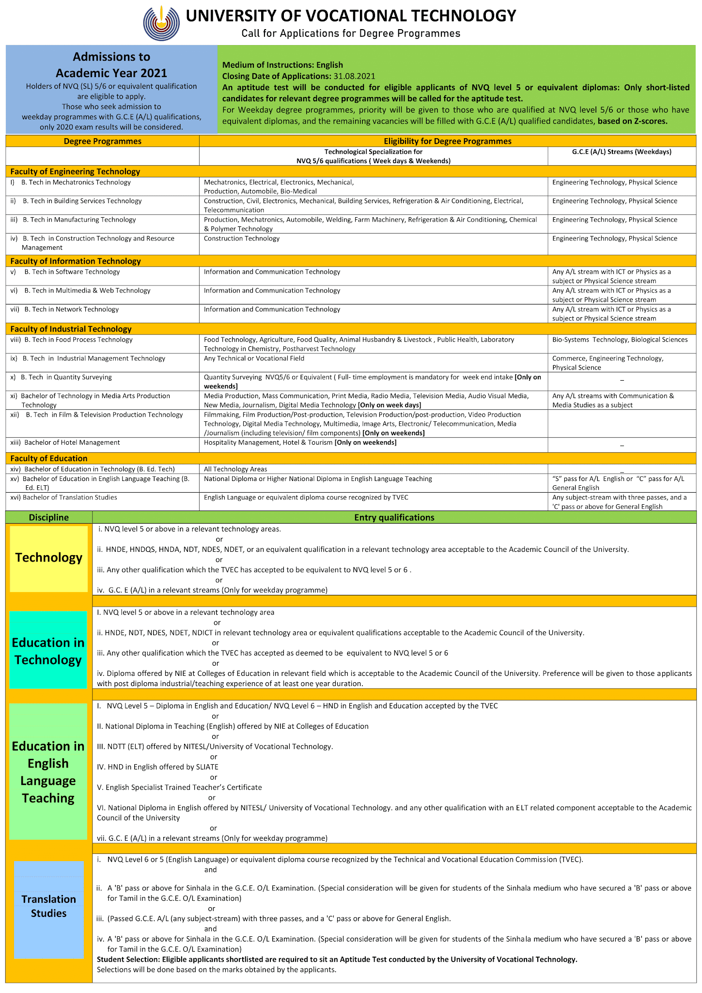 Univotec Application 2021