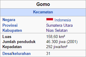 Kecamatan Gomo