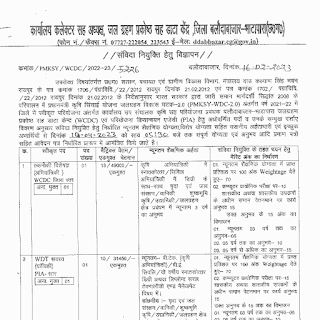 CG BALODABAZAR COMPUTER PASS JOBS 2023 | छत्तीसगढ़ के जिला बलौदाबाजार भाटापारा में कंप्यूटर पास जॉब के लिए वेकेंसी