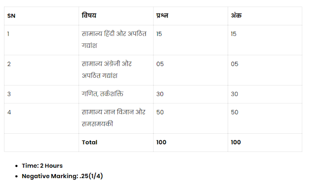 UP PET 2021 Notification | Exam Pattern | New Syllabus |