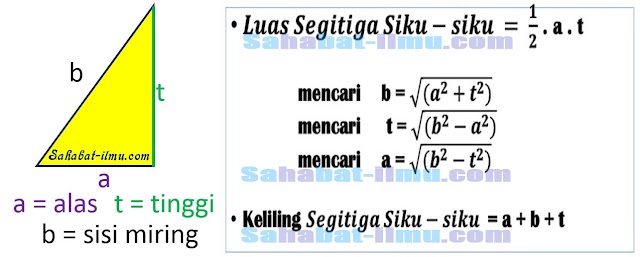 Rumus dan Contoh Soal Luas dan Keliling Segitiga 