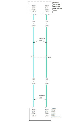 B1C2C code