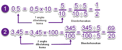 Biasa Ke Desimal