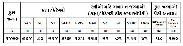 The High Court of Gujarat Recruitment For The  Post Of  Peon 2023