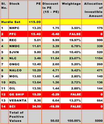 Stocks I Bought in April 2018: Stock Selection Based on Price to Earnings Ratio Criterion