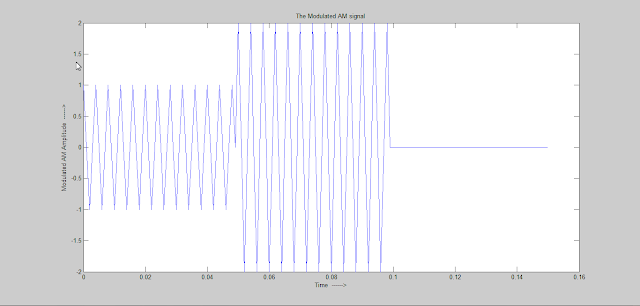 AM waveform