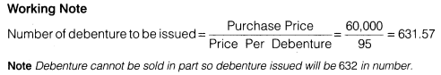 Solutions Class 12 Accountancy Part II Chapter -2 (Issue and Redemption of Debentures)