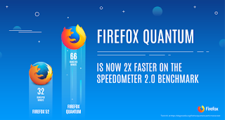 Firefox Quantum Merupakan Browser Terbaru Yang Akan Menantang Google Chrome