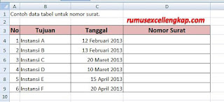 Data tabel membuat nomor surat