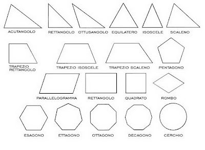 Nombres E Imagenes De Figuras Geometricas Imagui