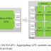 Η NVIDIA ερευνά νέες Multi module GPU