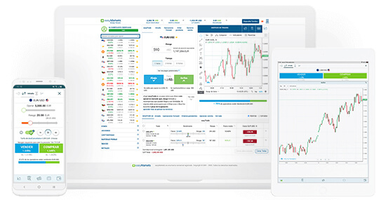 Plataformas de EasyMarkets