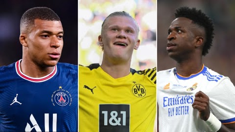 Mbappe is world’s most valuable player