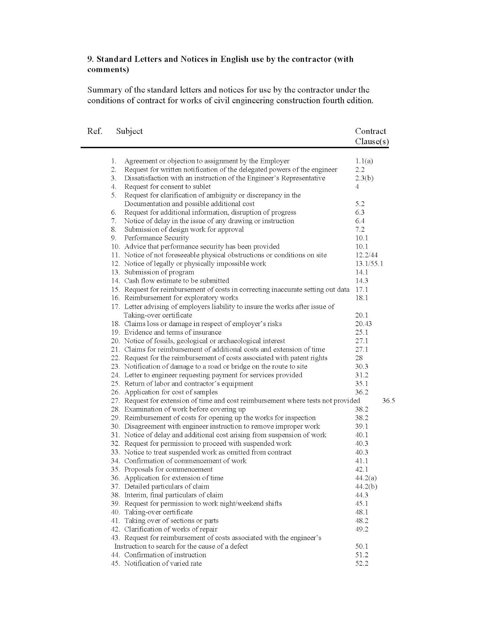 Standard Letters and Notices in English use by the contractor