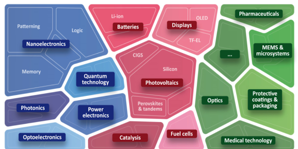 Atomic Layer Deposition “Unleashing the Power of Precision Coating”