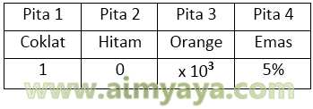   Resistor atau sering juga disebut kendala merupakan komponen dalam rangkaian listrik ya Ahli Matematika Cara Menghitung Resistor 4, 5 dan 6 Warna