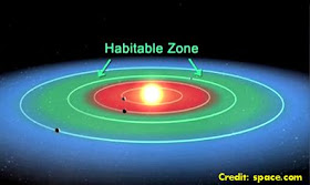 Habitable Zone (Alien Planets)