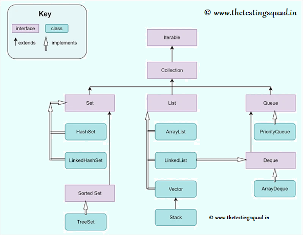 java collections,java collections framework,collections in java,java,java collections tutorial,java collection framework,java collection,collection in java,collections,collection,collection framework in java,collections java,collections framework,java collection framework tutorial,java collections in depth,collections framework in java,java collections tutorial for beginners,collection framework,java - collection framework,collection hierarchy in java