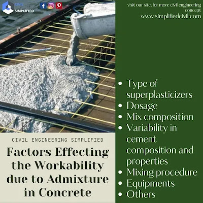 Five factors affecting the workability due to admixture in concrete pdf