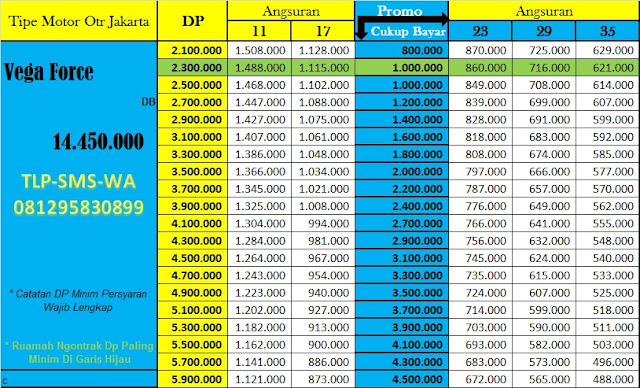 Daftar Harga Promo Kredit Motor Yamaha