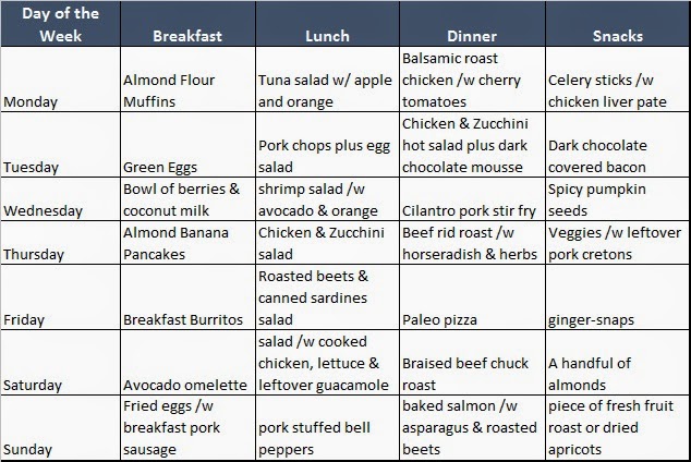 The Paleo Diet Blog