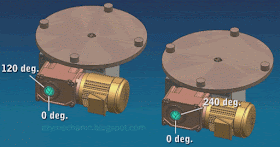 animated gif: how different indexing angles move