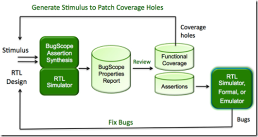 NextOp_BugScope