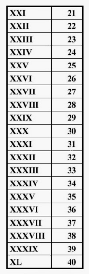 Ide Terbaru 16+ Angka Romawi 20