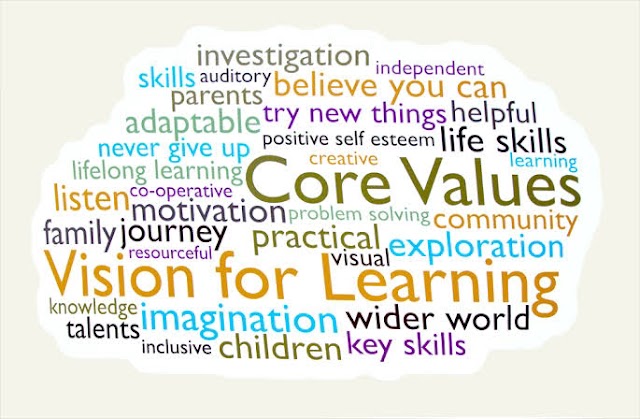 The five fundamental human values 