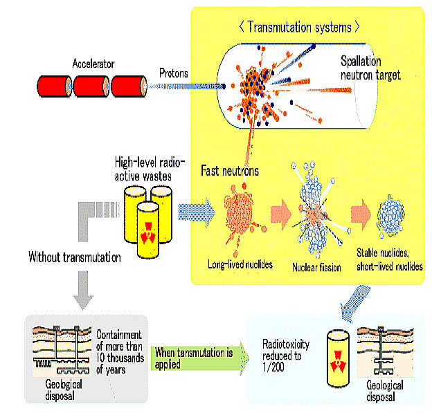 Effects of radiation on matter Radiation causes a buildup of energy in the material in which it passes. The effects of radiation can take the form of ionization, excitation, or breaking of chemical bonds.