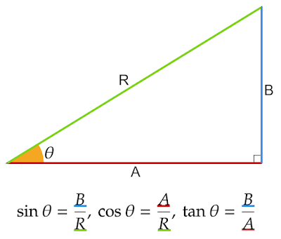 直角三角形と三角比