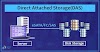 Why Direct Attached Storage (DAS) is Ideal for High-Performance Computing