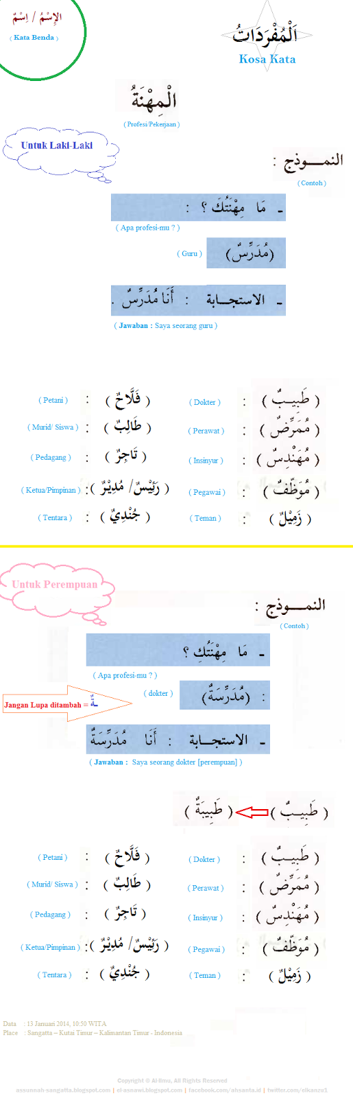 Kumpulan Kosa Kata Bahasa Arab 2 Profesi Pekerjaan AL 