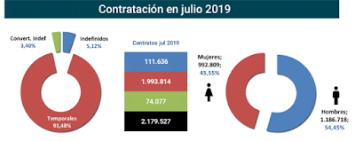 asesores económicos independientes 255-3 Francisco Javier Méndez Lirón