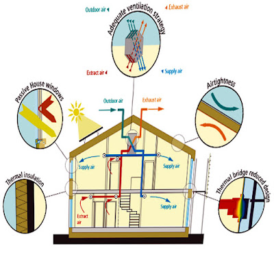 Passive House