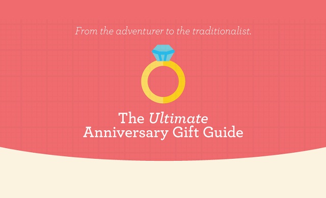 Image: The Ultimate Anniversary Gift Guide 