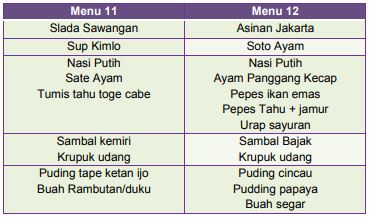 Tata Hidangan Makan Malam Table Setting