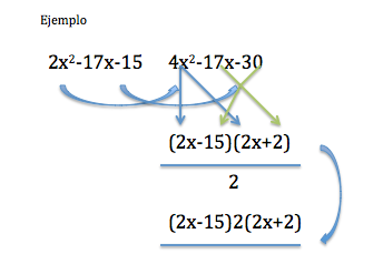 Trinomio De La Forma X2 Bx C Trinomio Simple