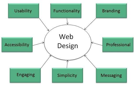 Best-Website-Designing-Companies-In-ndia