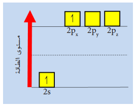 2. سير تقي أحد الإلكترونين من الاوربيتال  2x إلى الأوربيتال (2Px):