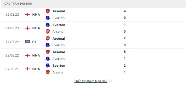 Tỷ lệ kèo bóng đá Ngoại Hạng Anh-Everton vs Arsenal, ngày 17/9 Doi-dau-17-9