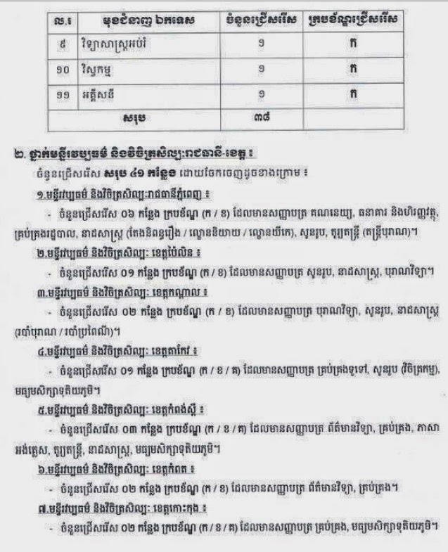 http://www.cambodiajobs.biz/2014/05/41-positions-ministry-of-cult-and.html