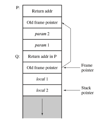 Contoh Makalah Buffer Overflow