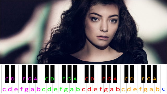 Ribs by Lorde Piano / Keyboard Easy Letter Notes for Beginners