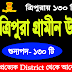 Tripura Rural Development Dept vacancy for 130 posts | Jobs Tripura