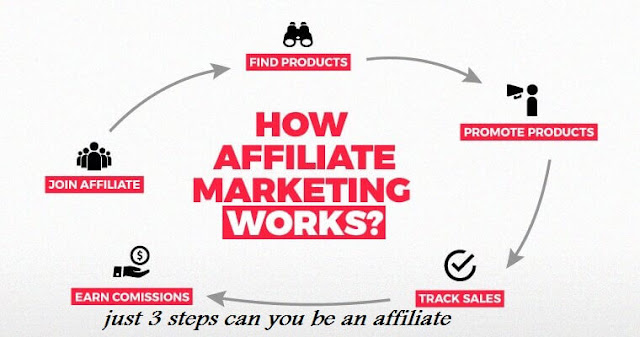 just 3 steps can you be an affiliate marketer 