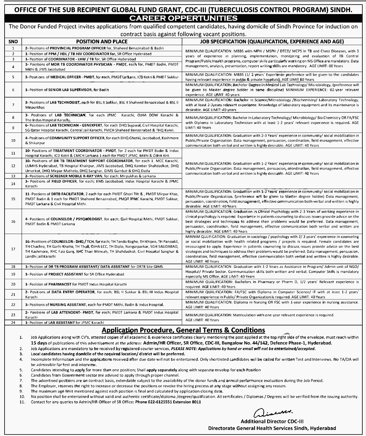 Health Department Sindh New Jobs 2022 for TB Control Program